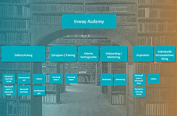 Inway Academy