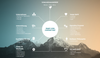 Inway Lean Company Map