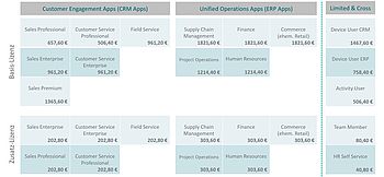 NCE prices for new customers with an annual subscription - 20% cheaper over 12 months