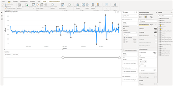 Nutzerfreundlichkeit Power BI